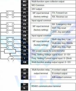 Sơ đồ cấu tạo biến tần LSig5a